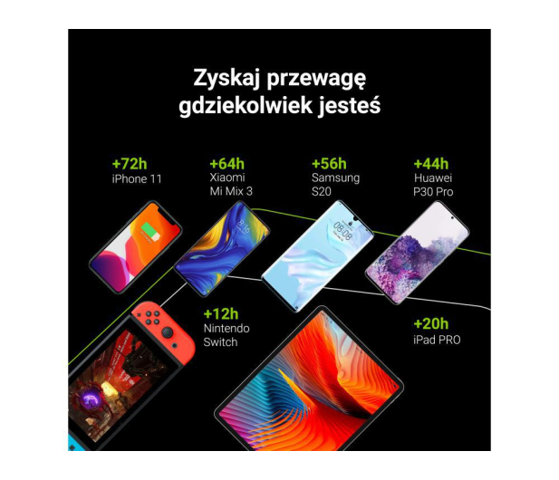 Green Cell PowerPlay20 20000mAh (USB-C, PD 18W, Q.C. 3.0) - 575269 - zdjęcie 7